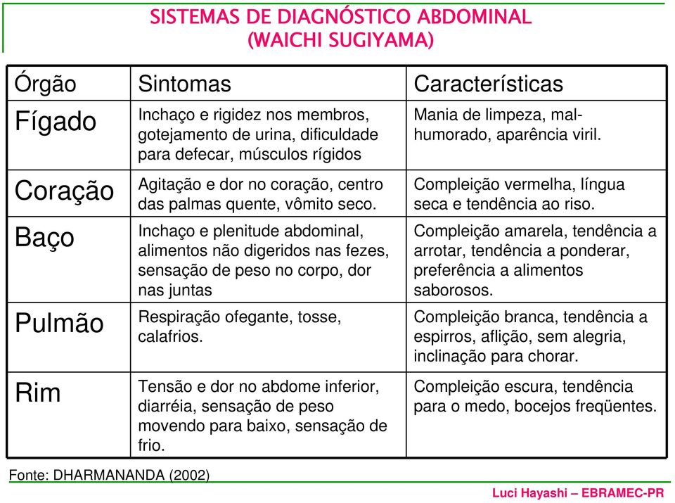 Tensão e dor no abdome inferior, diarréia, sensação de peso movendo para baixo, sensação de frio. Mania de limpeza, malhumorado, aparência viril. Compleição vermelha, língua seca e tendência ao riso.