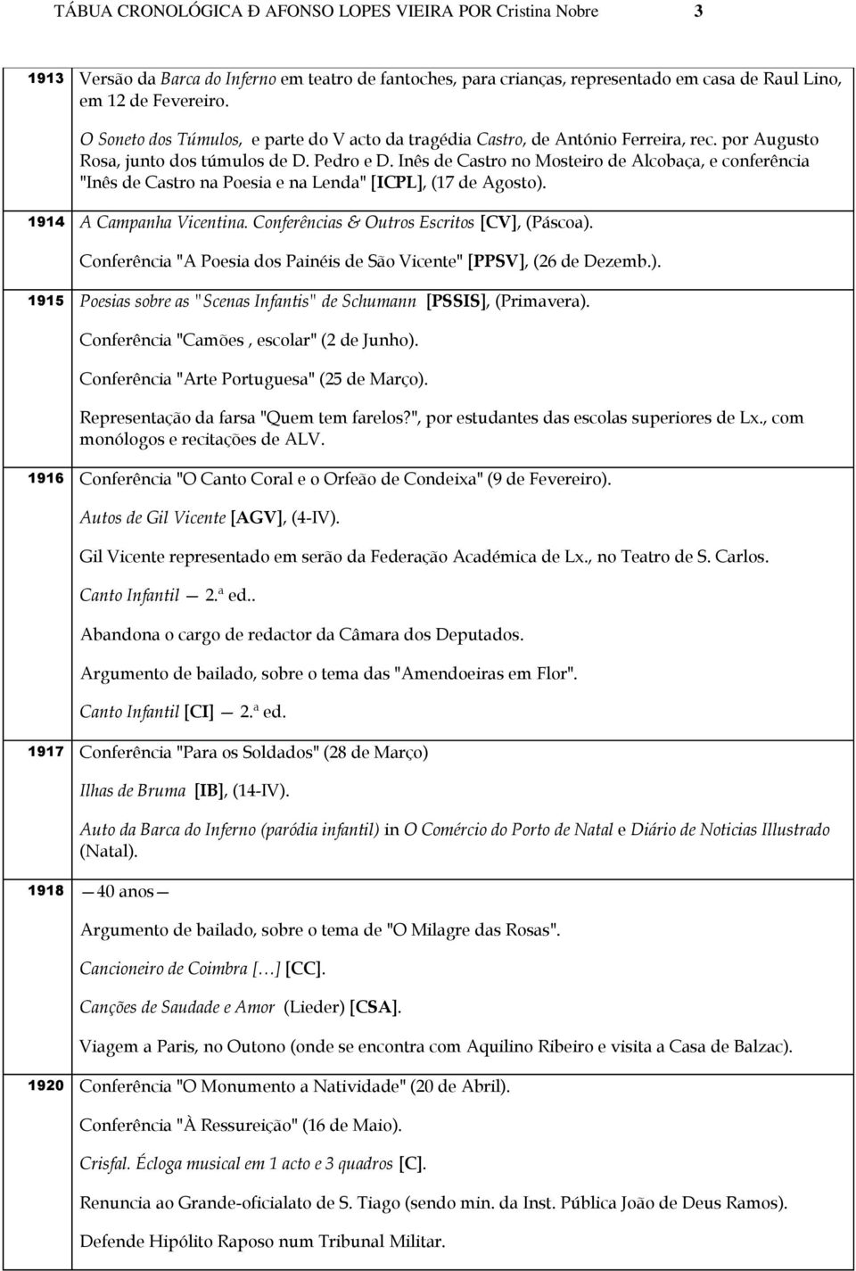 Inês de Castro no Mosteiro de Alcobaça, e conferência "Inês de Castro na Poesia e na Lenda" [ICPL], (17 de Agosto). 1914 A Campanha Vicentina. Conferências & Outros Escritos [CV], (Páscoa).