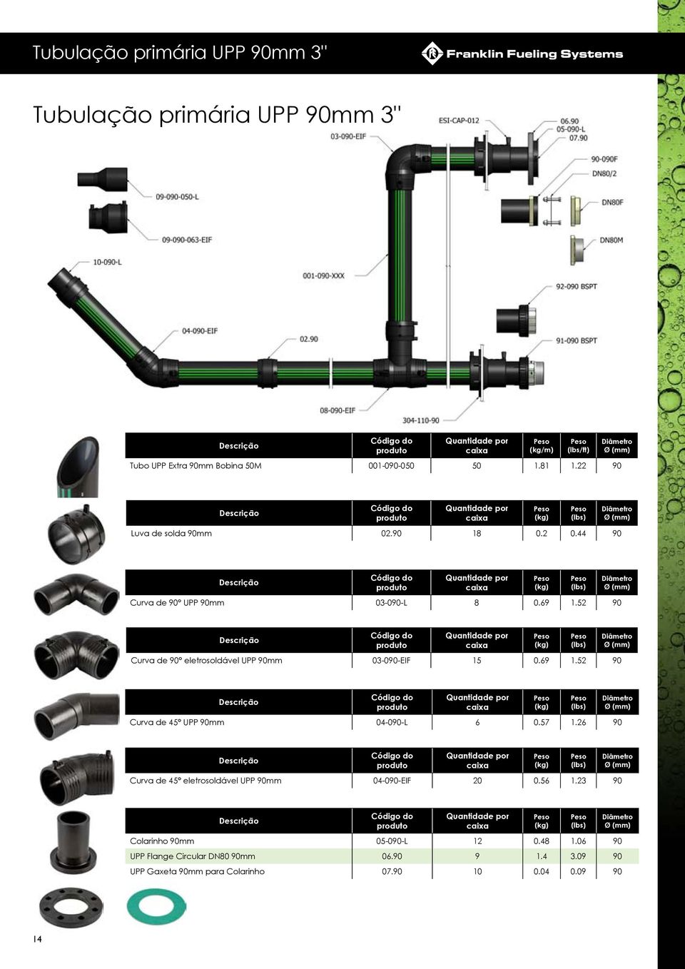 52 90 Curva de 90 eletrosoldável UPP 90mm 03-090-EIF 15 0.69 1.52 90 Curva de 45 UPP 90mm 04-090-L 6 0.57 1.