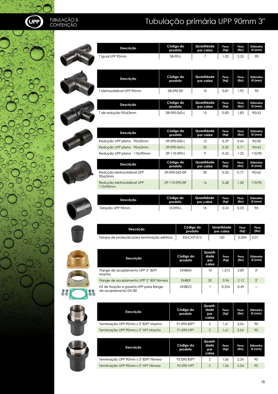25 110/90 Redução eletrosoldável UPP 90x63mm Redução eletrosoldável UPP 110x90mm 09-090-063-EIF 30 0.35 0.77 90/63 09-110-090-EIF 16 0.68 1.50 110/90 Tampão UPP 90mm 10-090-L 18 0.24 0.