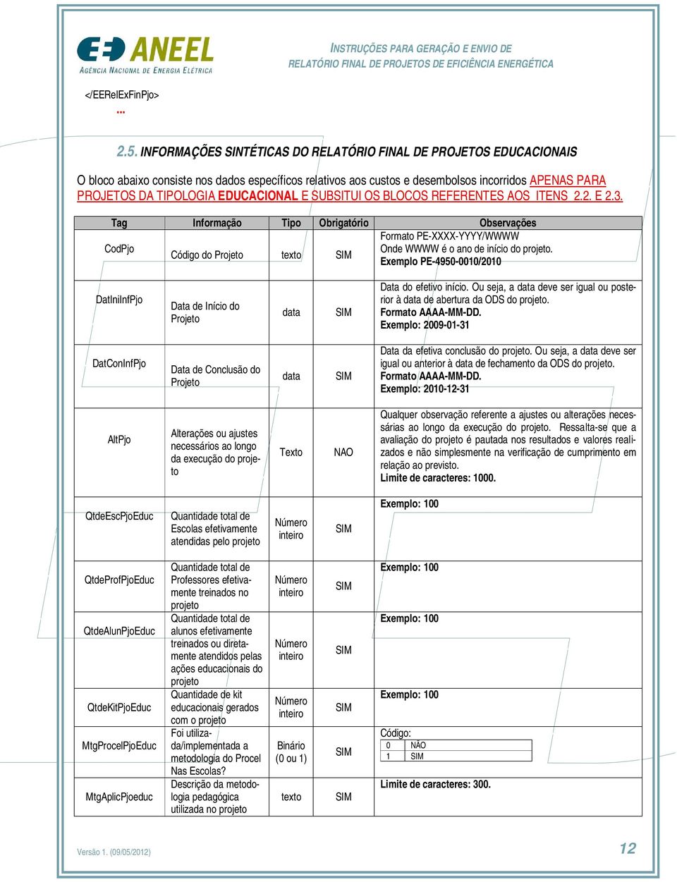 EDUCACIONAL E SUBSITUI OS BLOCOS REFERENTES AOS ITENS 2.2. E 2.3. Tag Informação Tipo Obrigatório Observações Formato PE-XXXX-YYYY/WWWW CodPjo Onde WWWW é o ano de início do projeto.