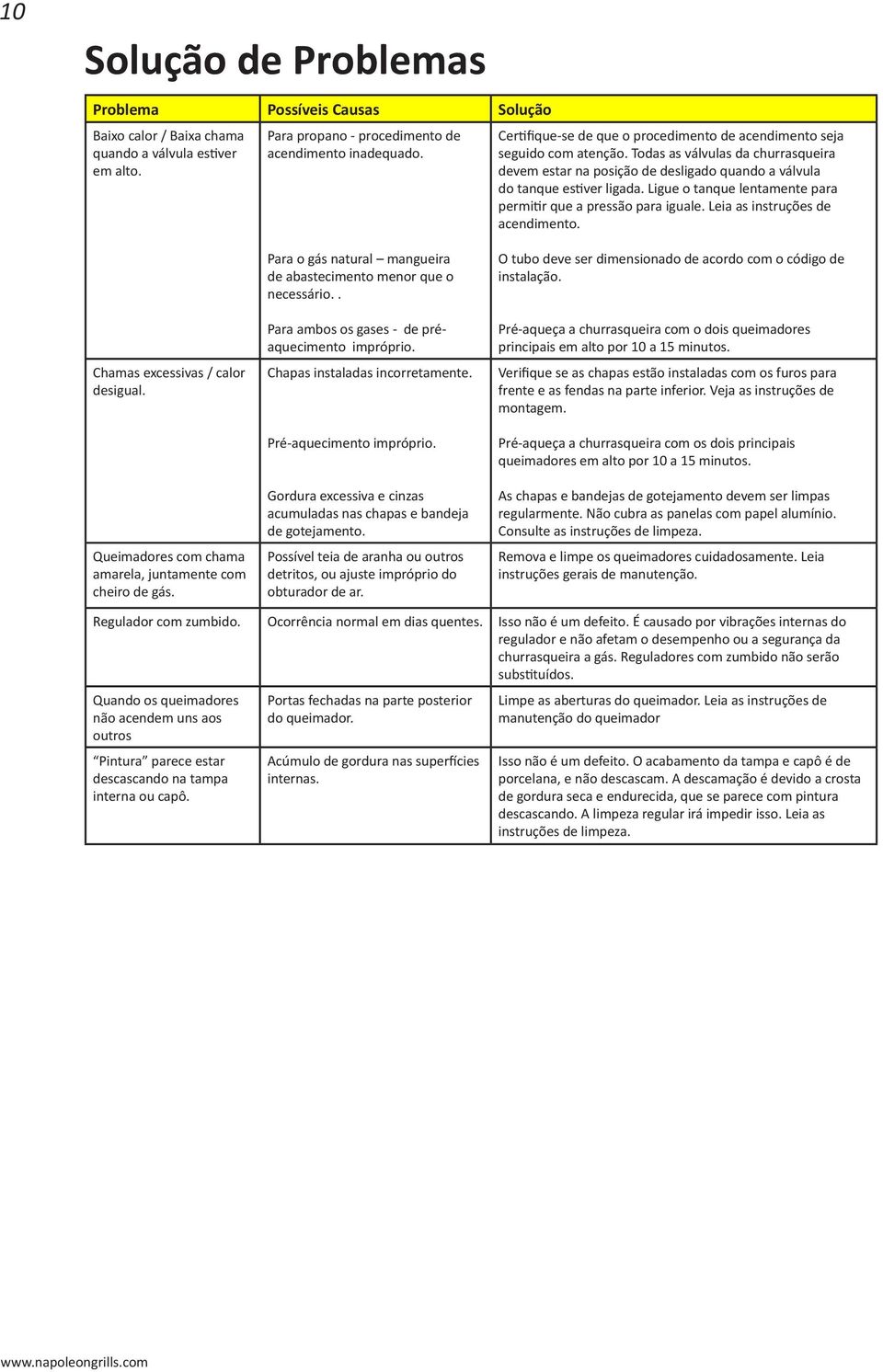 Ligue o tanque lentamente para permitir que a pressão para iguale. Leia as instruções de acendimento. Chamas excessivas / calor desigual. Queimadores com chama amarela, juntamente com cheiro de gás.