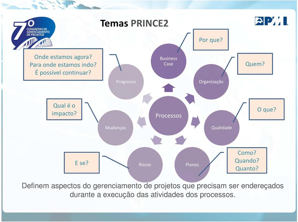 Mudanças Qualidade E se? Riscos Planos Como? Quando? Quanto?