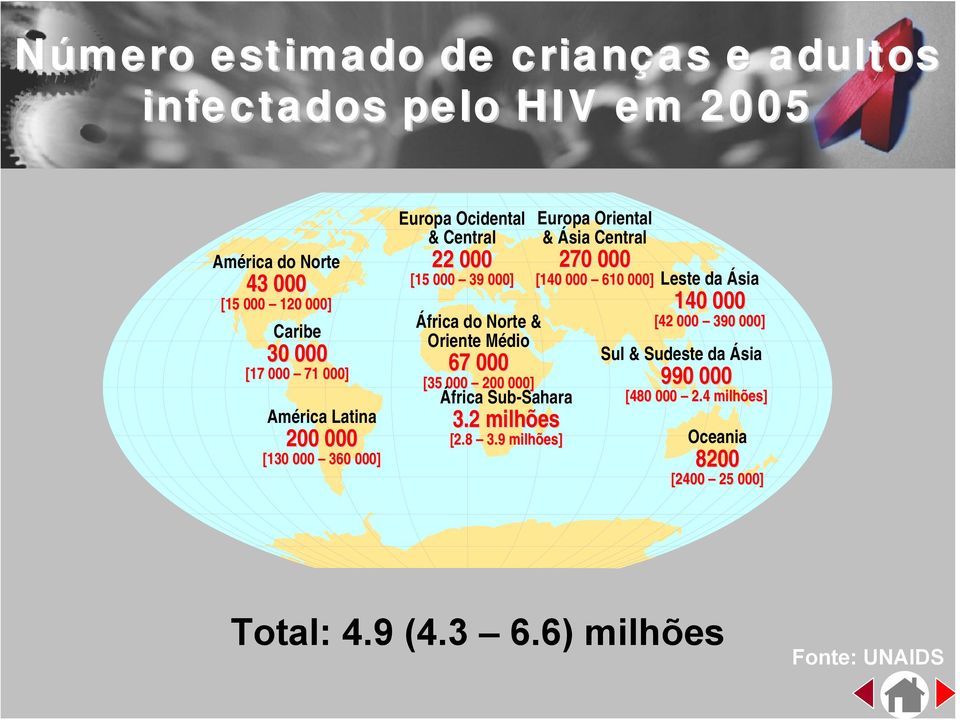 [35 000 200 000] África Sub-Sahara 3.2 milhões [2.8 3.