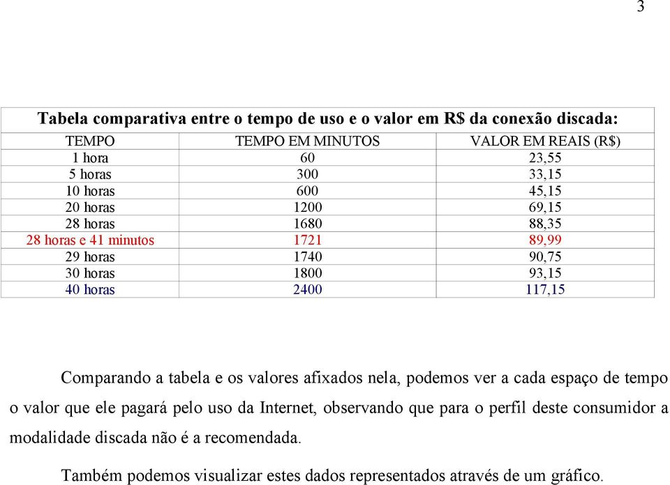 2400 117,15 Comparando a tabela e os valores afixados nela, podemos ver a cada espaço de tempo o valor que ele pagará pelo uso da Internet,