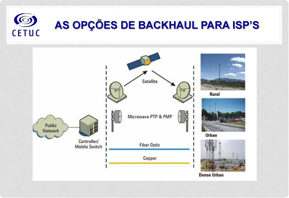 BACKHAUL