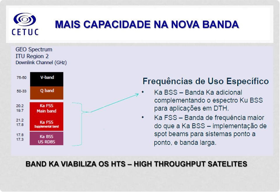 VIABILIZA OS HTS