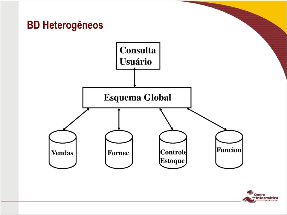 Esquema Global Vendas