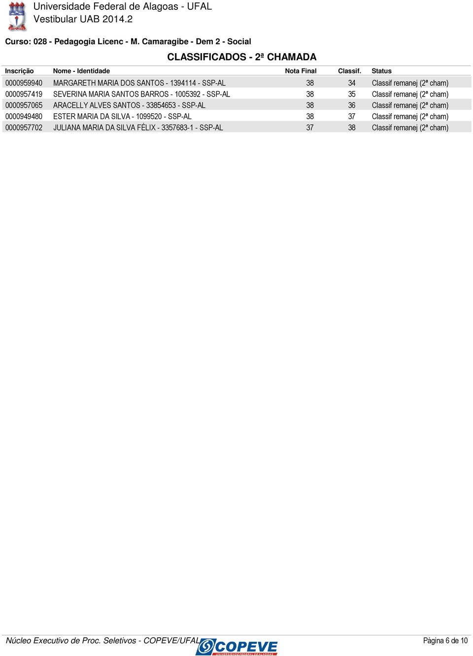 MARIA SANTOS BARROS - 1005392 - SSP-AL 38 35 Classif remanej (2ª cham) 0000957065 ARACELLY ALVES SANTOS - 33854653 - SSP-AL 38 36 Classif