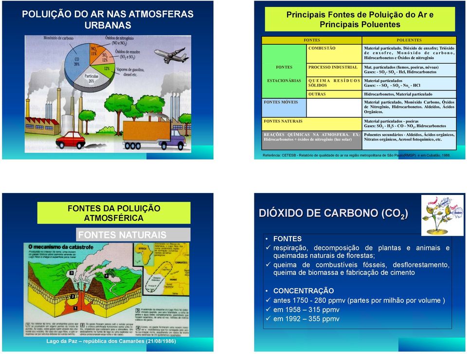 particulados (fumos, poeiras, névoas) Gases: - S 2 - S 3 - Hcl, Hidrocarbonetos ESTACINÁRIAS QUEIMA RESÍDUS SÓLIDS Material particulados Gases: - - S 2 - S 3 - No x - HCl FNTES MÓVEIS FNTES NATURAIS