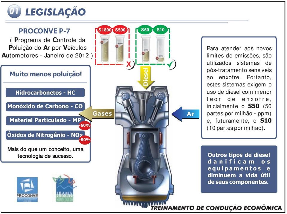 -60% -80% S1800 S500 S50 S10 Gases X Diesel Ar Para atender aos novos limites de emissões, são utilizados sistemas de pós-tratamento sensíveis ao enxofre.