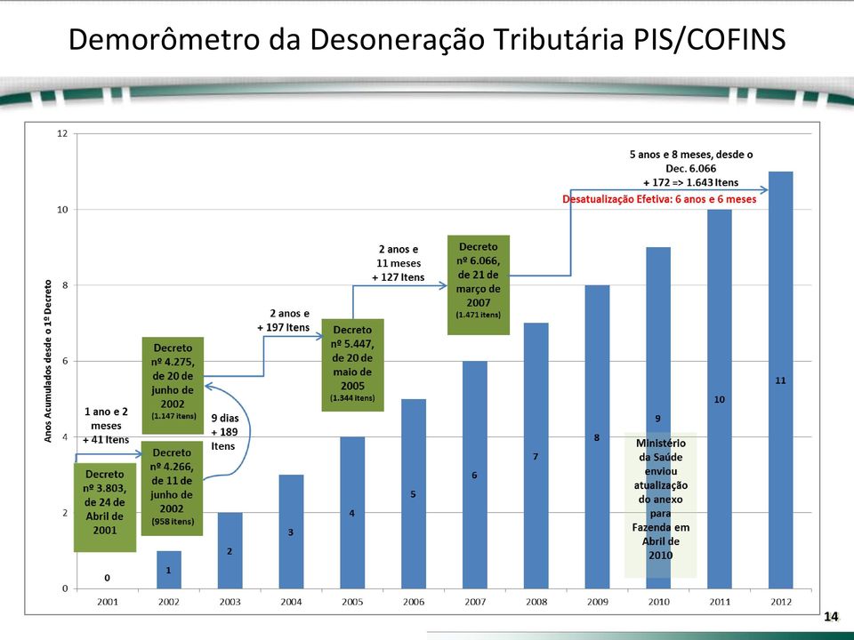 Desoneração