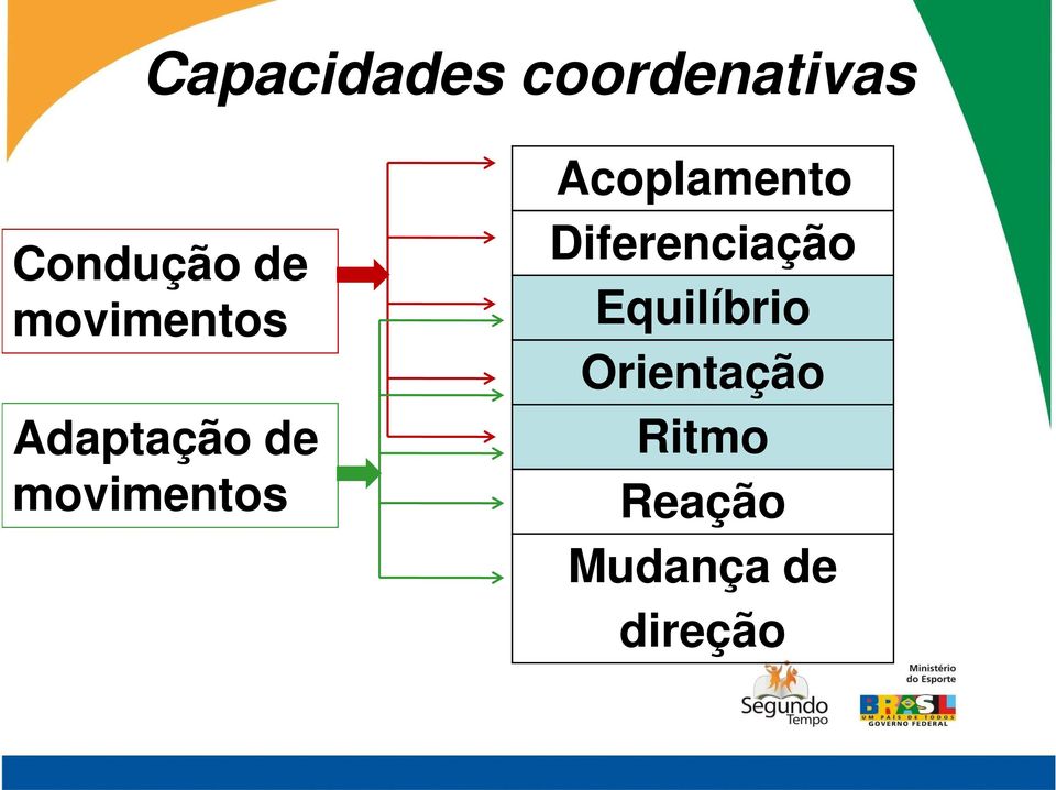 movimentos Diferenciação Equilíbrio