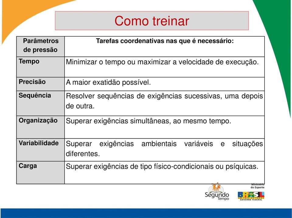 Resolver sequências de exigências sucessivas, uma depois de outra. Superar exigências simultâneas, ao mesmo tempo.