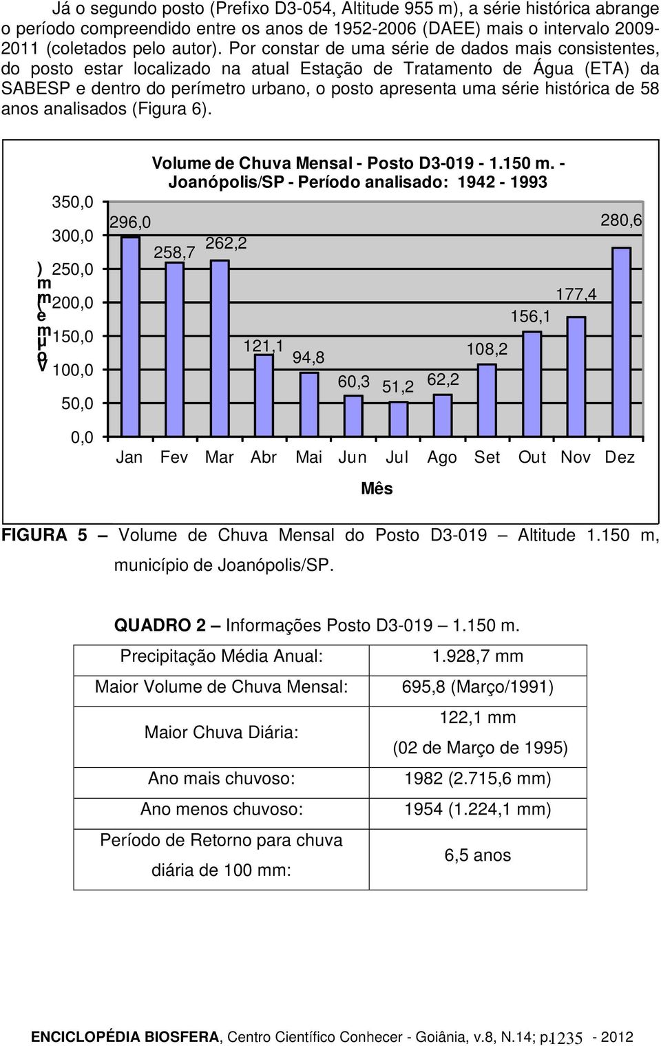 histórica de 58 anos analisados (Figura 6). 350,0 300,0 ) 250,0 m (m 200,0 e m lu 150,0 o V 100,0 50,0 0,0 296,0 Volume de Chuva Mensal - Posto D3-019 - 1.150 m.