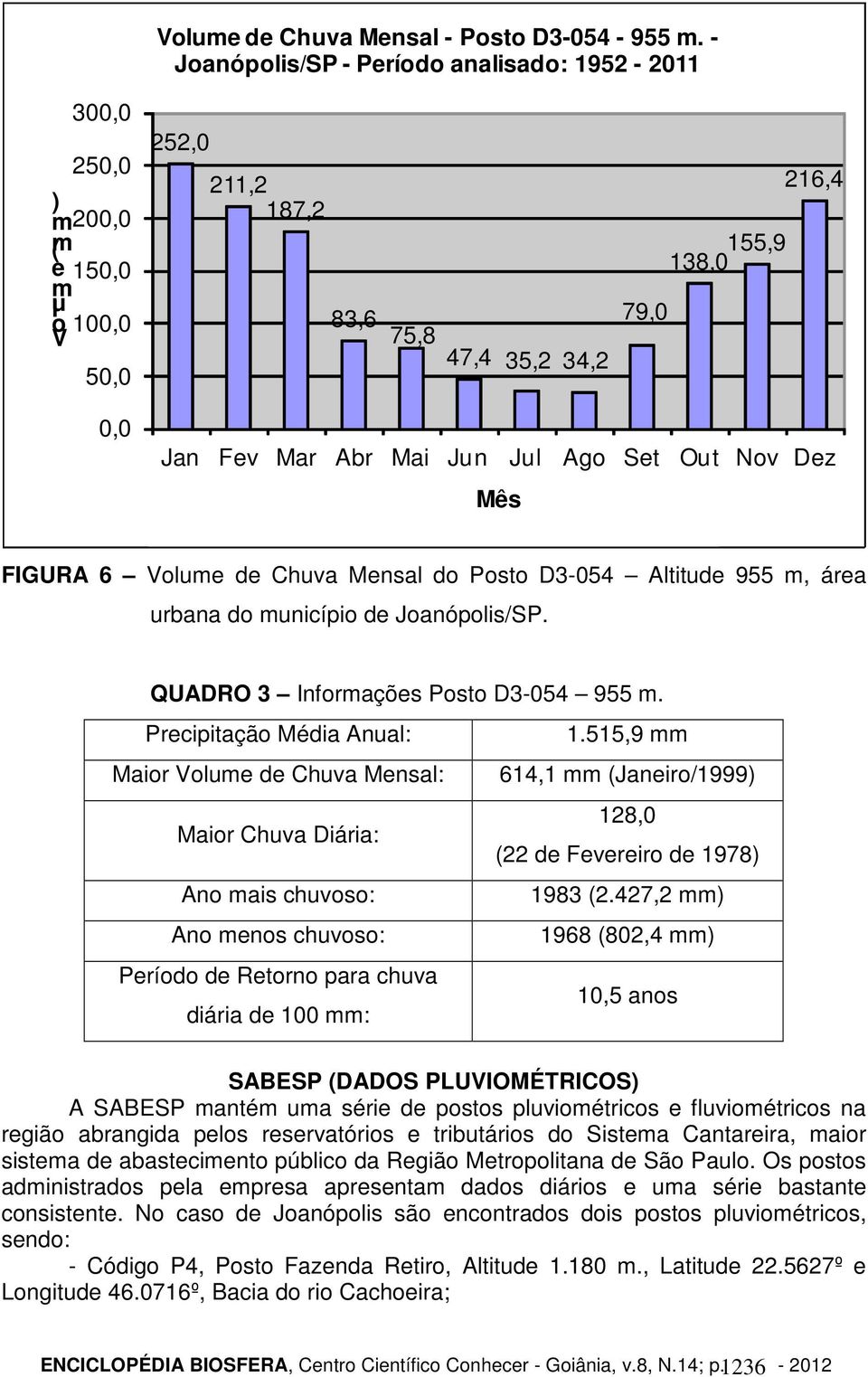 Ago Set Out Nov Dez Mês FIGURA 6 Volume de Chuva Mensal do Posto D3-054 Altitude 955 m, área urbana do município de Joanópolis/SP. QUADRO 3 Informações Posto D3-054 955 m. Precipitação Média Anual: 1.