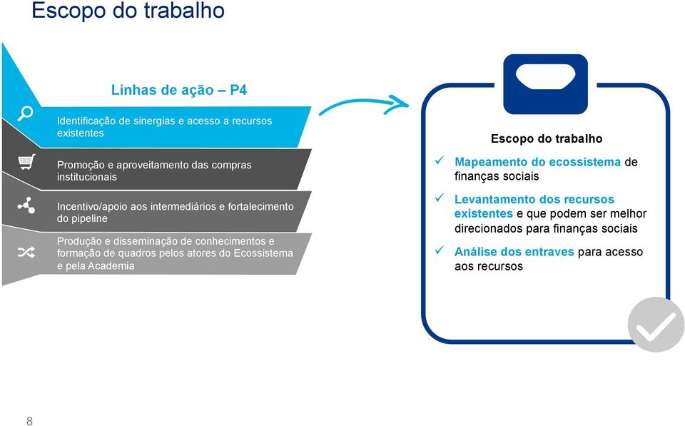 de quadros pelos atores do Ecossistema e pela Academia Escopo do trabalho ü Mapeamento do ecossistema de finanças sociais ü