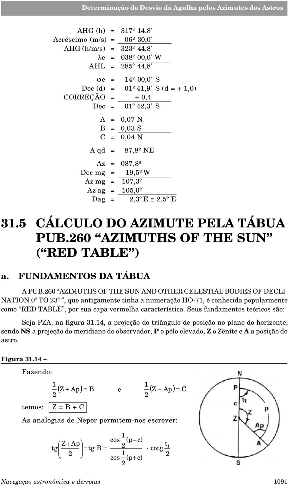 260 AZIMUTHS OF THE SUN ( RED TABLE ) a. FUNDAMENTOS DA TÁBUA A PUB.