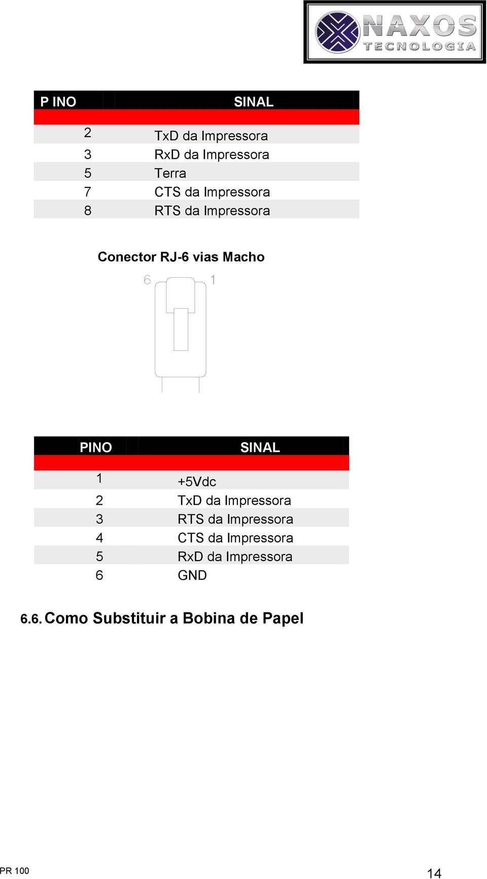 SINAL 1 +5Vdc 2 TxD da Impressora 3 RTS da Impressora 4 CTS da