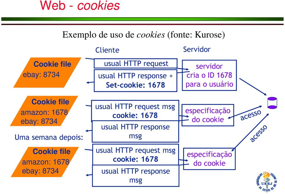 Set-cookie: 1678 usual HTTP request msg cookie: 1678 usual HTTP response msg usual HTTP request msg cookie: 1678
