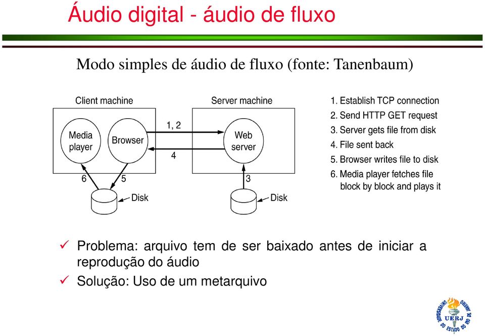 arquivo tem de ser baixado antes de iniciar a