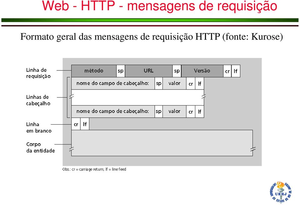 geral das mensagens de