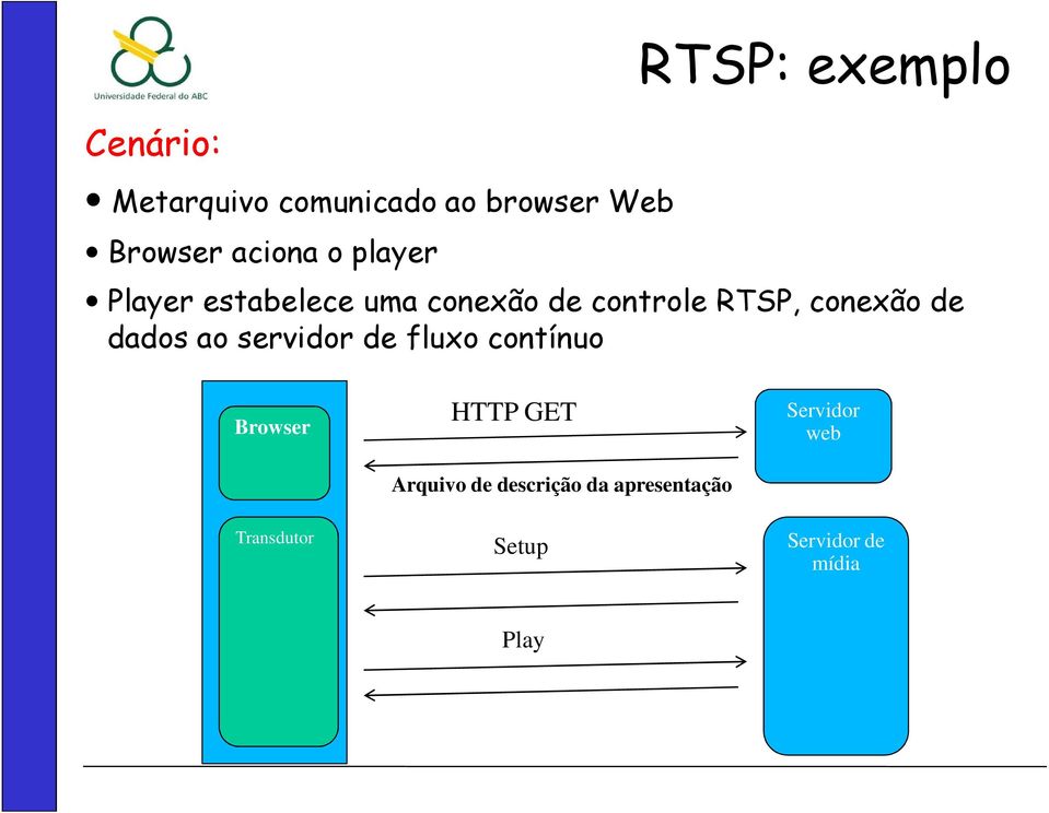 de dados ao servidor de fluxo contínuo Browser HTTP GET Arquivo de