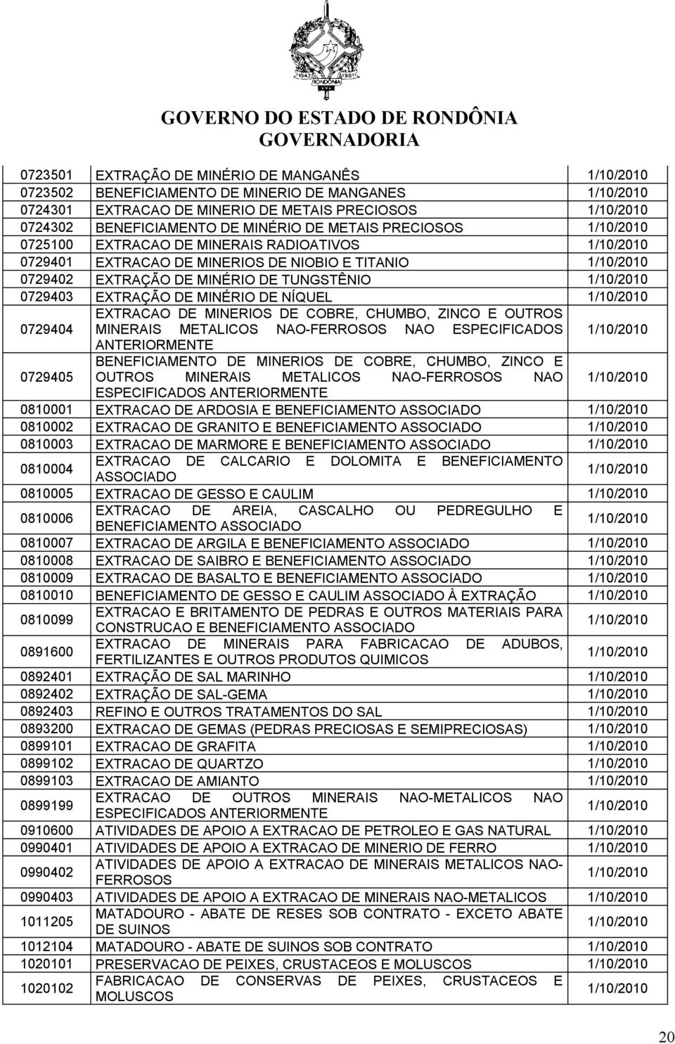 COBRE, CHUMBO, ZINCO E OUTROS MINERAIS METALICOS NAO-FERROSOS NAO ESPECIFICADOS ANTERIORMENTE BENEFICIAMENTO DE MINERIOS DE COBRE, CHUMBO, ZINCO E 0729405 OUTROS MINERAIS METALICOS NAO-FERROSOS NAO