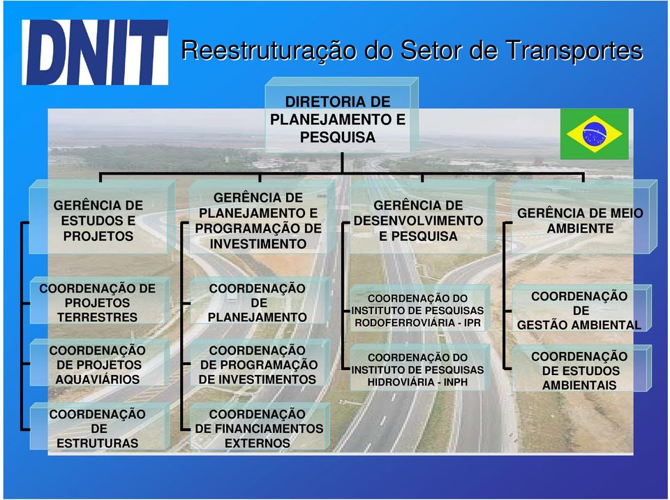 PLANEJAMENTO DO INSTITUTO DE PESQUISAS RODOFERROVIÁRIA RIA - IPR DE GESTÃO AMBIENTAL DE PROJETOS AQUAVIÁRIOS DE