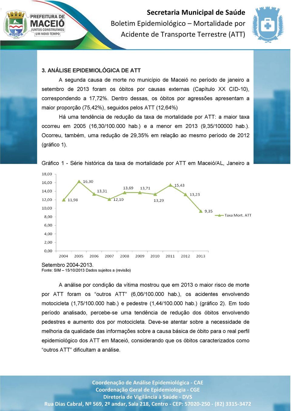 Dentro dessas, os óbitos por agressões apresentam a maior proporção (75,42%), seguidos pelos ATT (12,64%) Há uma tendência de redução da taxa de mortalidade por ATT: a maior taxa ocorreu em 2005