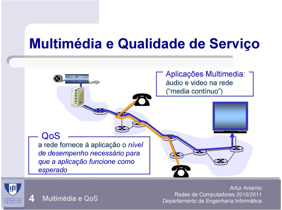 QoS a rede fornece à aplicação o nível de desempenho