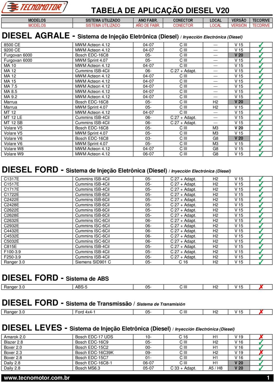 12 04-07 C III --- V 15 MA 12 Cummins ISB-4Cil 06- C 27 + Adapt. --- V 15 MA 12 MWM Acteon 4.12 04-07 C III --- V 15 MA 15 MWM Acteon 4.12 04-07 C III --- V 15 MA 7.5 MWM Acteon 4.12 04-07 C III --- V 15 MA 8.