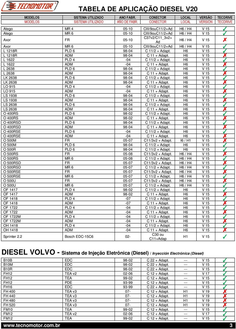 H6 V 15 L 2638 ADM 98-04 C 11 + Adapt. H6 V 15 LK 2638 PLD 6 98-04 C 11/2 + Adapt. H6 V 15 LK 2638 ADM 98-04 C 11 + Adapt. H6 V 15 LO 915 PLD 4-04 C 11/2 + Adapt. H6 V 15 LO 915 ADM -04 C 11 + Adapt.