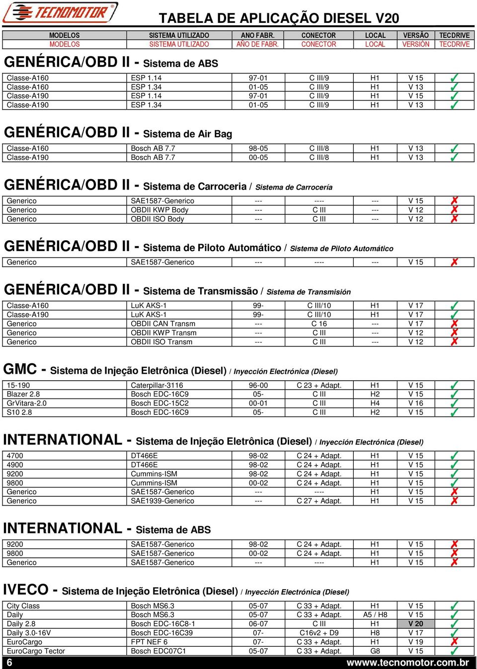 7 00-05 C III/8 H1 V 13 GENÉRICA/OBD II - Sistema de Carroceria / Sistema de Carrocería Generico SAE1587-Generico --- ---- --- V 15 Generico OBDII KWP Body --- C III --- V 12 Generico OBDII ISO Body