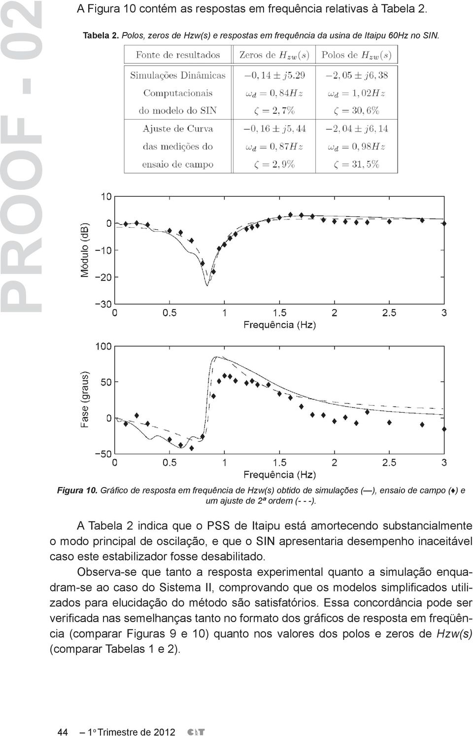 Observa-se que tanto a resposta experimental quanto a simulação enquadram-se ao caso do Sistema II, comprovando que os modelos simplificados utilizados para elucidação do método são satisfatórios.