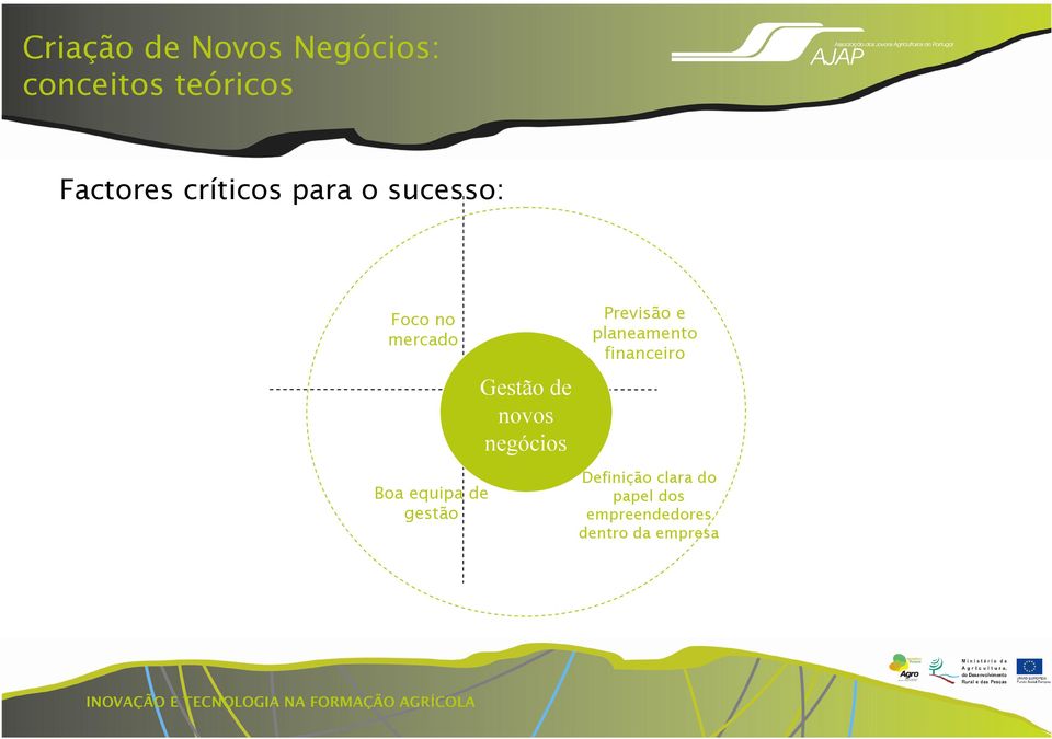 negócios Previsão e planeamento financeiro Boa equipa de