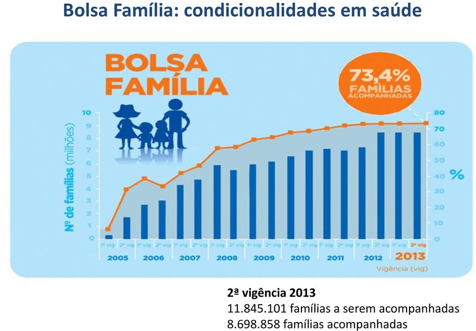 101 famílias a serem