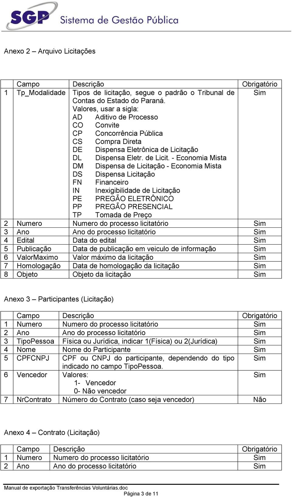 ção DL Dispensa Eletr. de Licit.