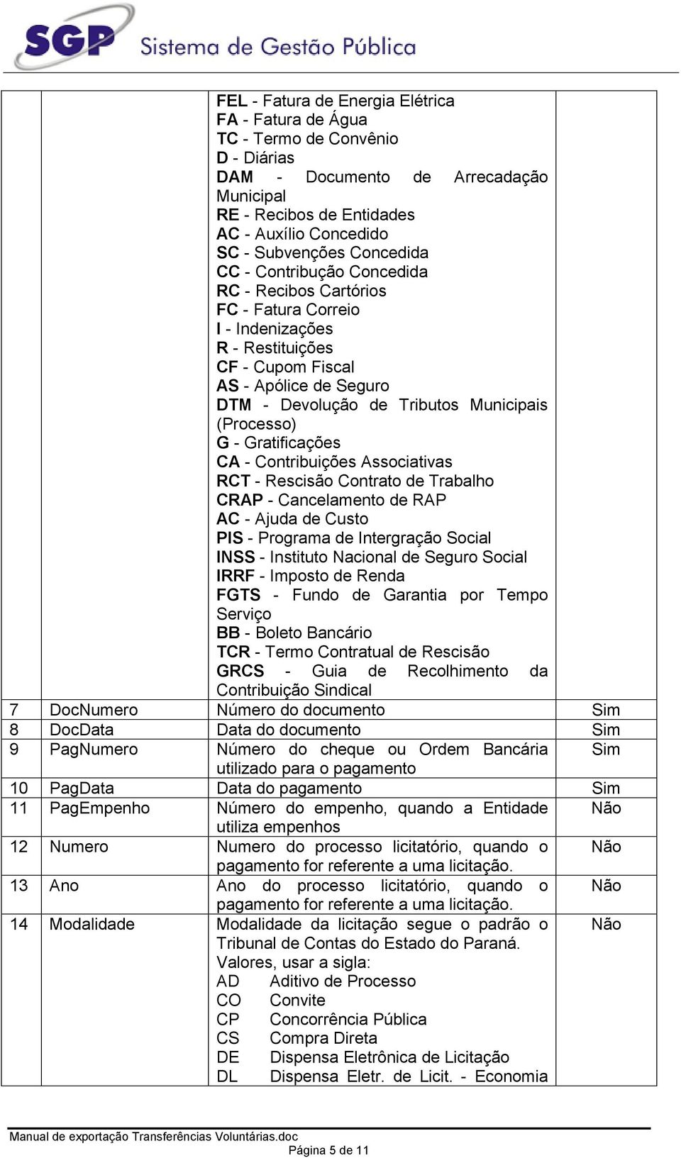 (Processo) G - Gratificações CA - Contribuições Associativas RCT - Rescisão Contrato de Trabalho CRAP - Cancelamento de RAP AC - Ajuda de Custo PIS - Programa de Intergração Social INSS - Instituto