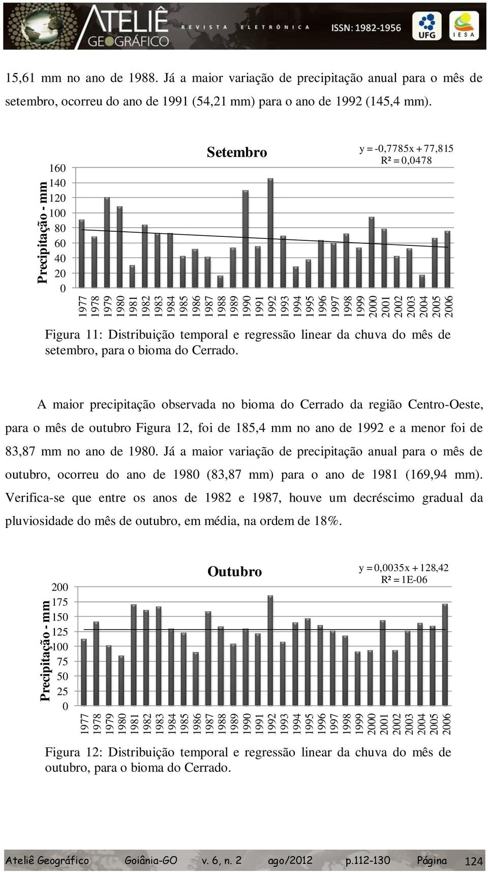 16 14 12 1 8 6 4 2 Setembro y = -,7785x + 77,815 R² =,478 Figura 11: Distribuição temporal e regressão linear da chuva do mês de setembro, para o bioma do Cerrado.