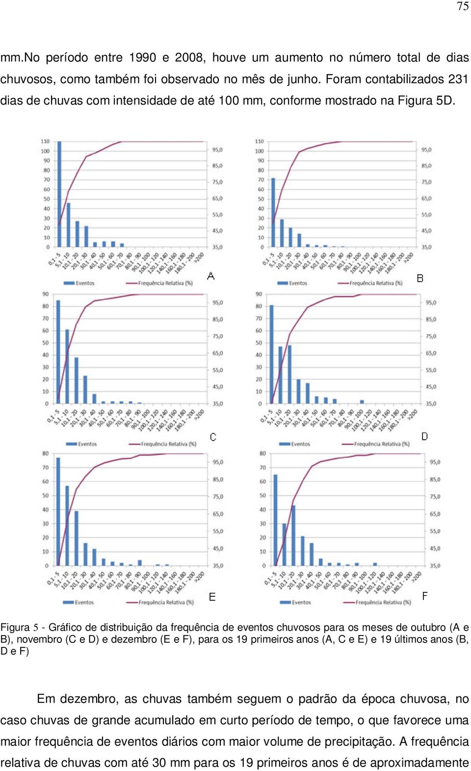 Figura 5 - Gráfico de distribuição da frequência de eventos chuvosos para os meses de outubro (A e B), novembro (C e D) e dezembro (E e F), para os 19 primeiros anos (A, C e E) e 19