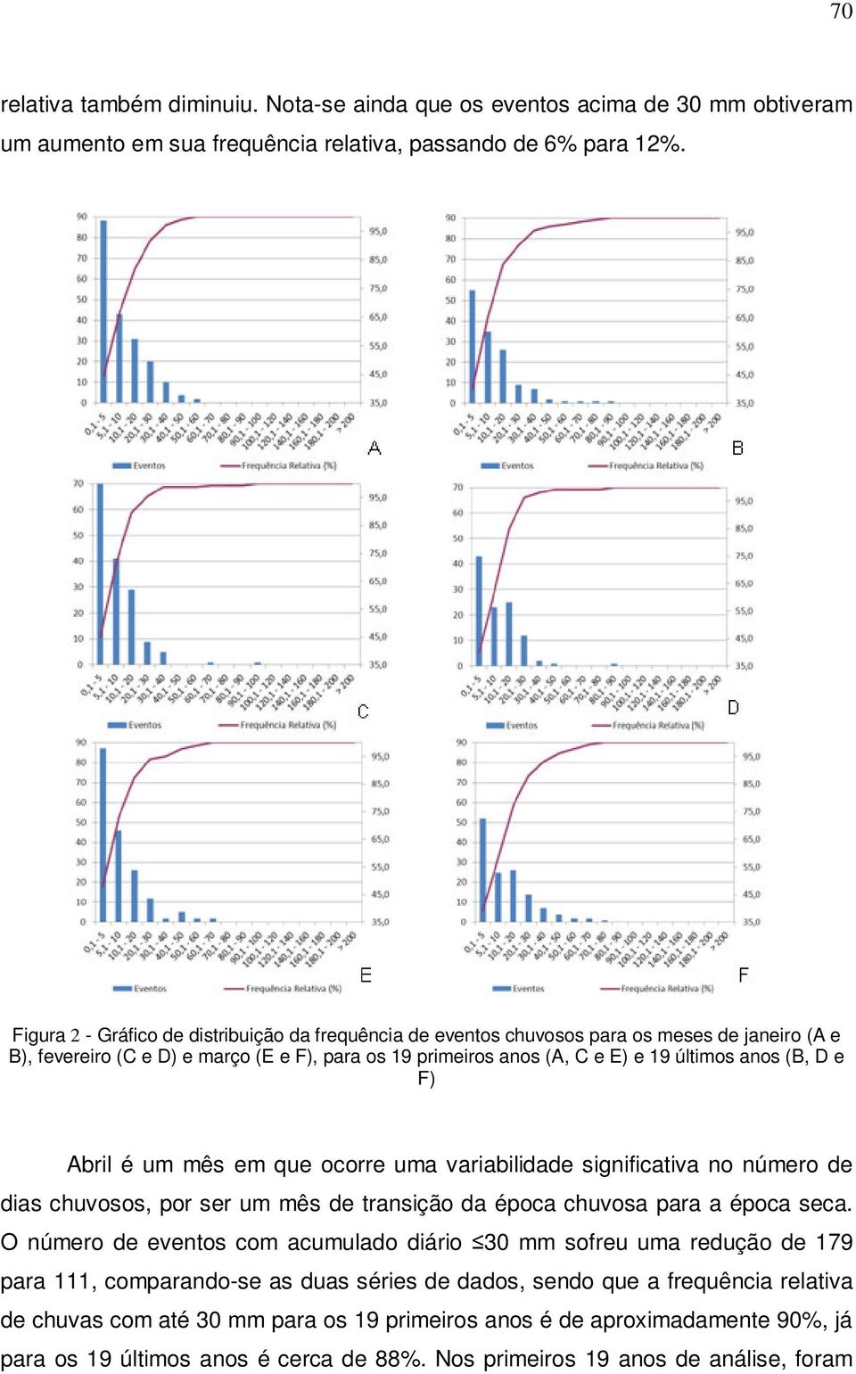 e F) Abril é um mês em que ocorre uma variabilidade significativa no número de dias chuvosos, por ser um mês de transição da época chuvosa para a época seca.