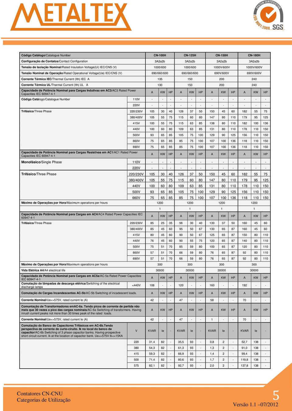 Current (Ith) IEC A 135 150 200 240 Corrente Térmica UL/Thermal Current (Ith) UL A 130 150 200 240 Código Catálogo/Catalogue Number 110V - - - - - - - - - - - - Trifásico/Three Phase 220/230V 105 30