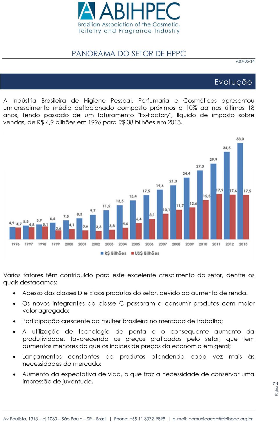 Fonte: ABIHPEC Vários fatores têm contribuído para este excelente crescimento do setor, dentre os quais destacamos: Acesso das classes D e E aos produtos do setor, devido ao aumento de renda.