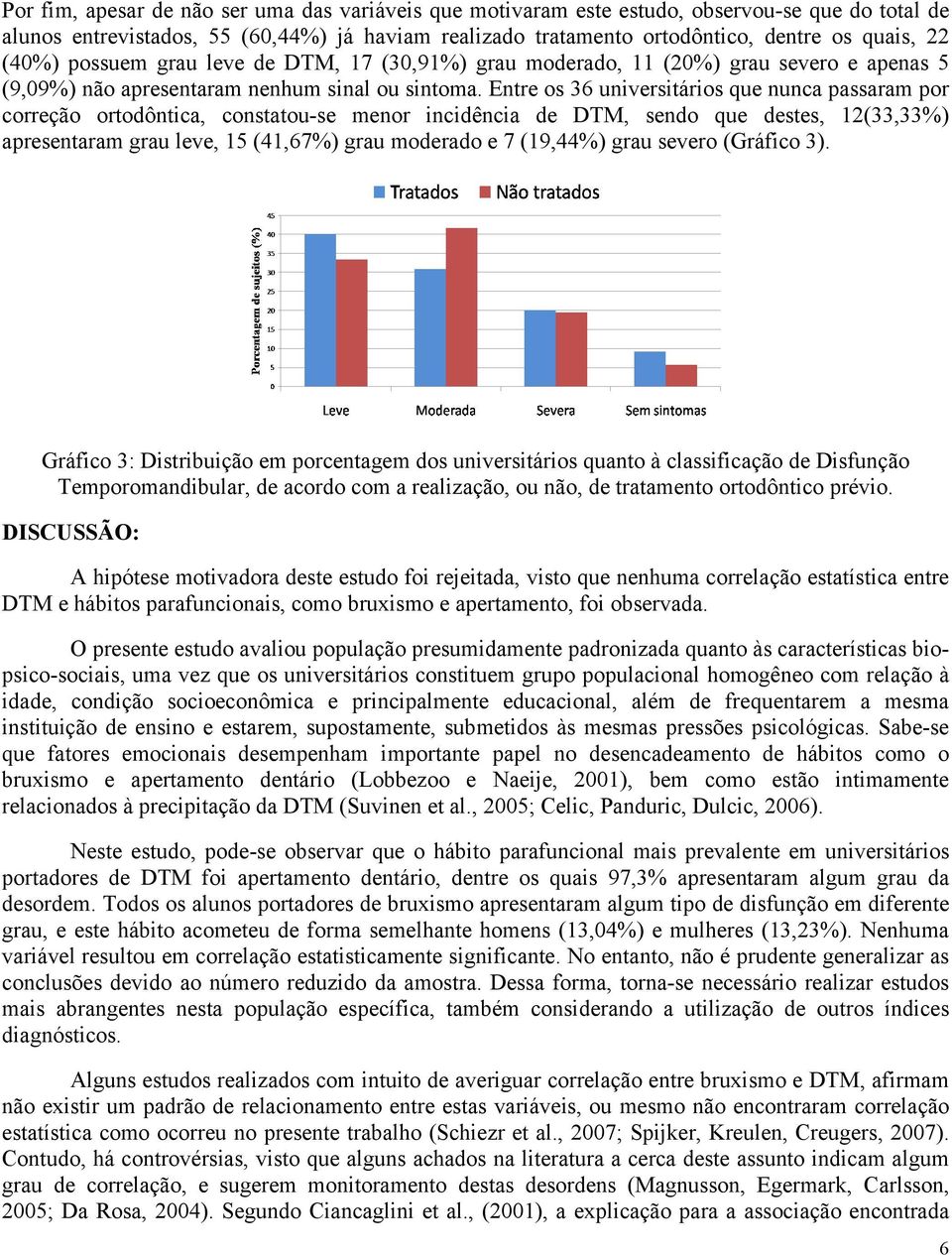 Entre os 36 universitários que nunca passaram por correção ortodôntica, constatou-se menor incidência de DTM, sendo que destes, 12(33,33%) apresentaram grau leve, 15 (41,67%) grau moderado e 7