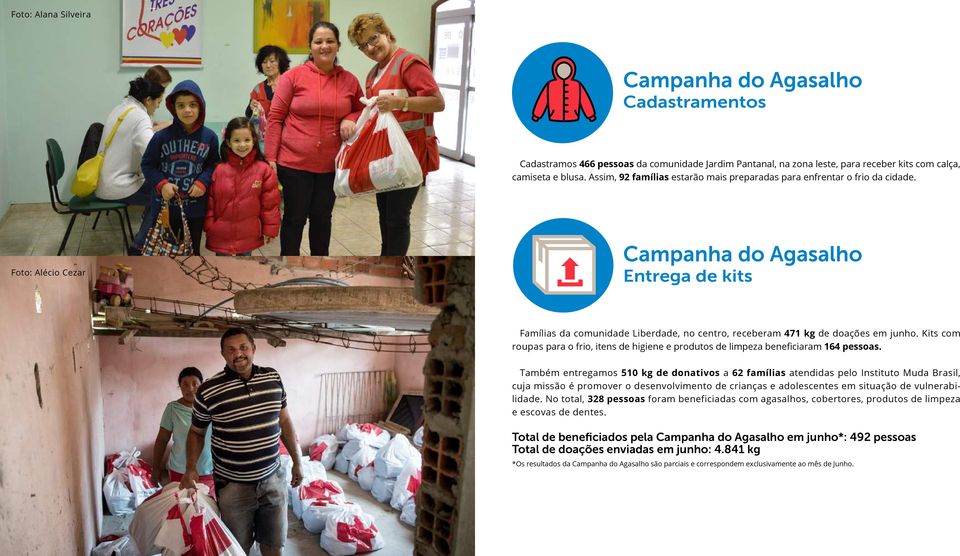 Foto: Alécio Cezar Campanha do Agasalho Entrega de kits Famílias da comunidade Liberdade, no centro, receberam 471 kg de doações em junho.