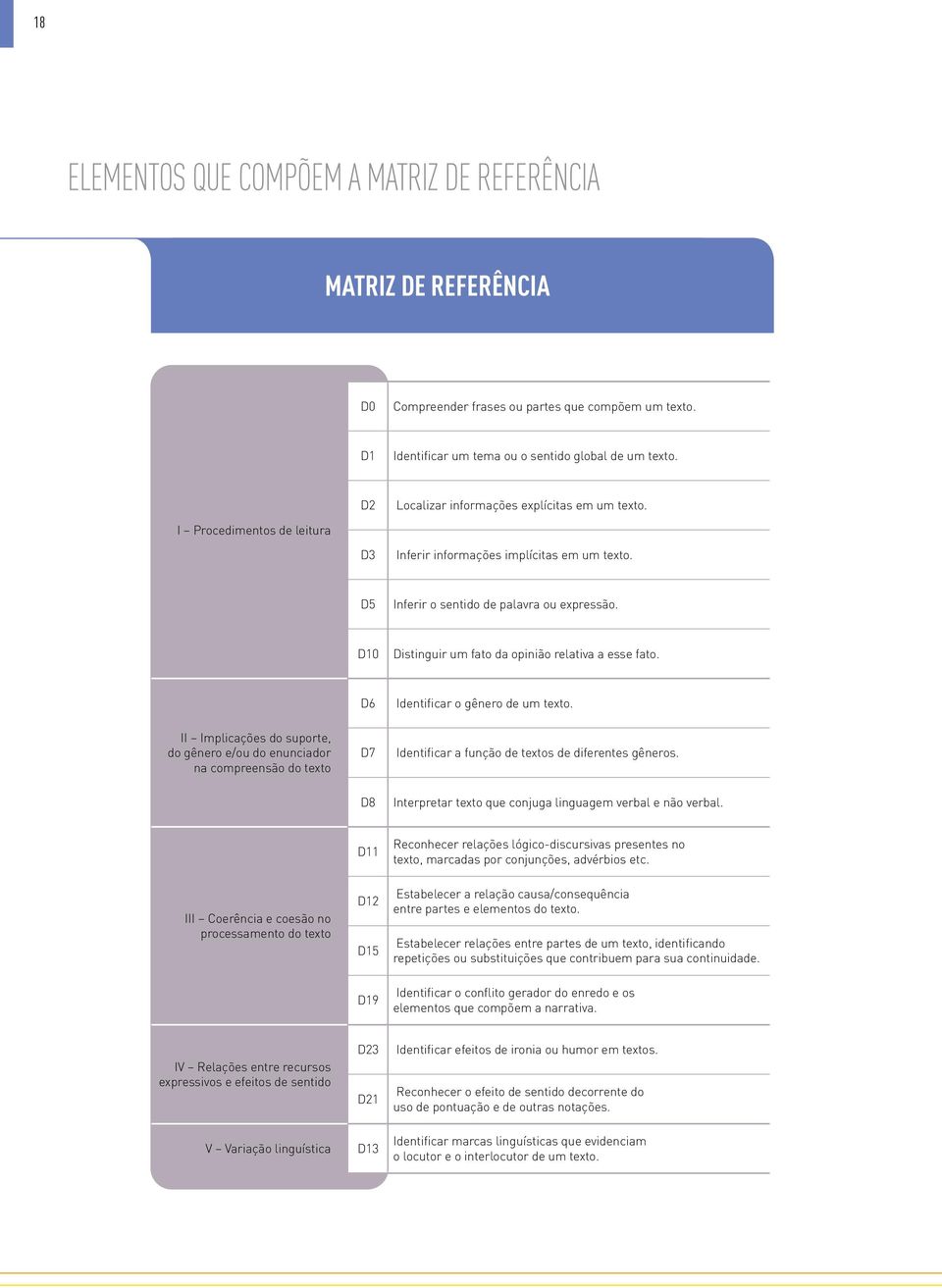 D10 Distinguir um fato da opinião relativa a esse fato. D6 Identificar o gênero de um texto.