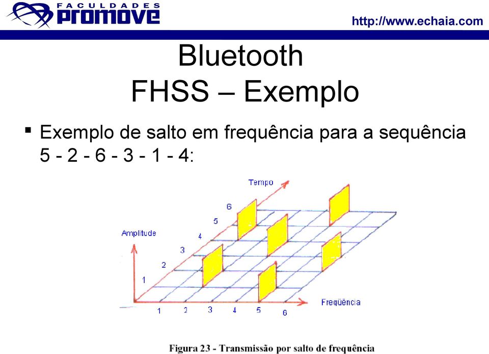 salto em frequência