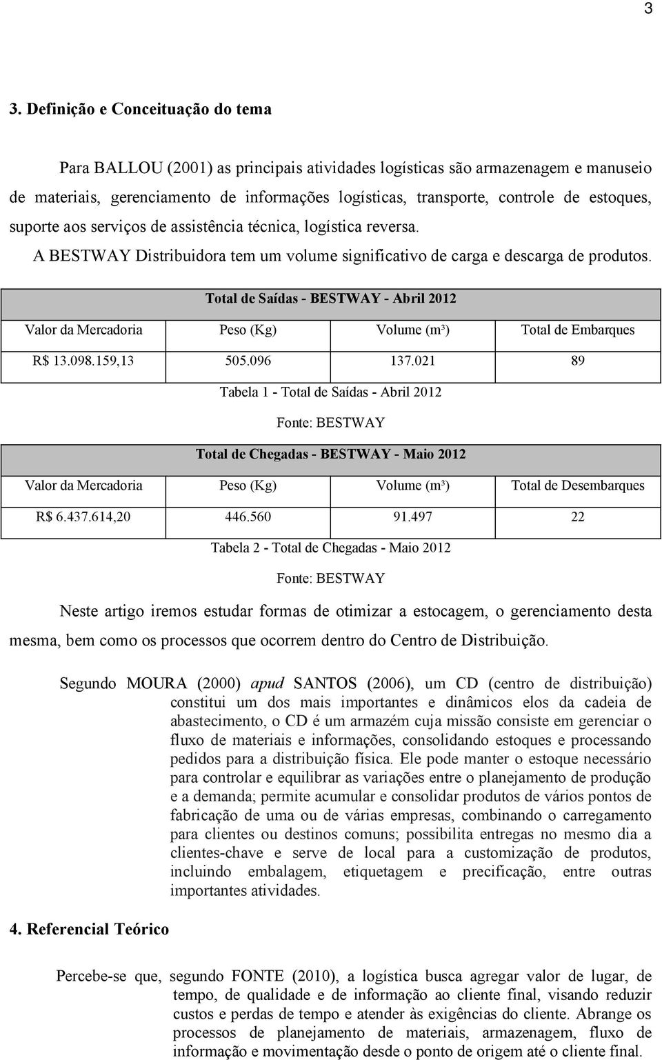 Total de Saídas - BESTWAY - Abril 2012 Valor da Mercadoria Peso (Kg) Volume (m³) Total de Embarques R$ 13.098.159,13 505.096 137.