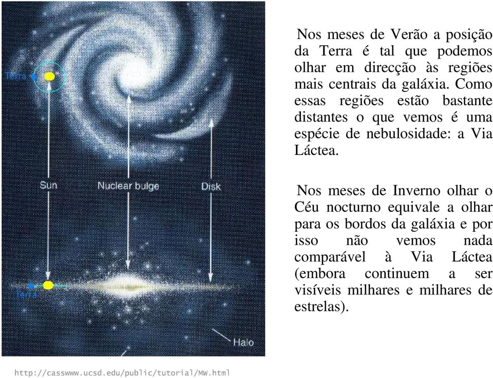 Nos meses de Inverno olhar o Céu nocturno equivale a olhar para os bordos da galáxia e por isso não vemos nada